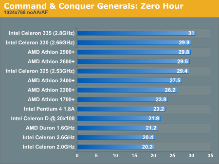 Command & Conquer Generals: Zero Hour